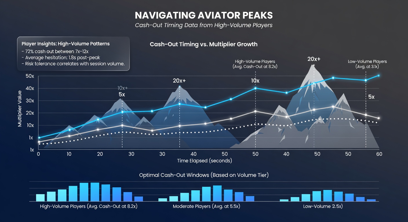 Close-up of a high-volume player's screen during a 75x Aviator peak, showing real-time multiplier climb and cash-out button highlighted